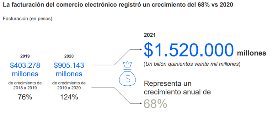 ecommerce Argentina 2021