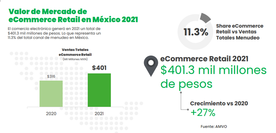 comercio electrónico en México 2021