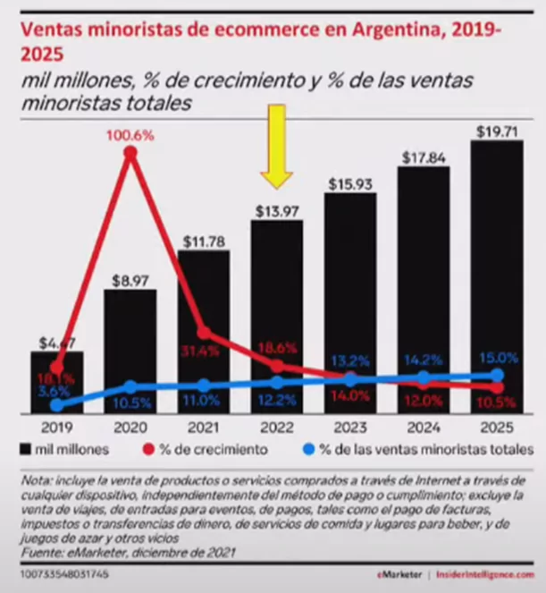 Ecommerce Argentina estadísticas